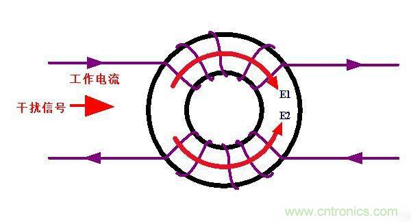 電路上的共模電感是接在開關(guān)電源哪里，你知道嗎？