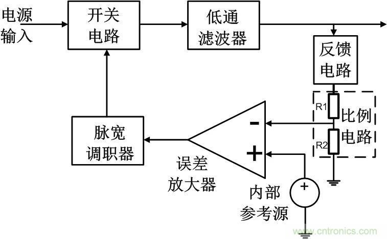 深度解析：環(huán)路分析測試原理