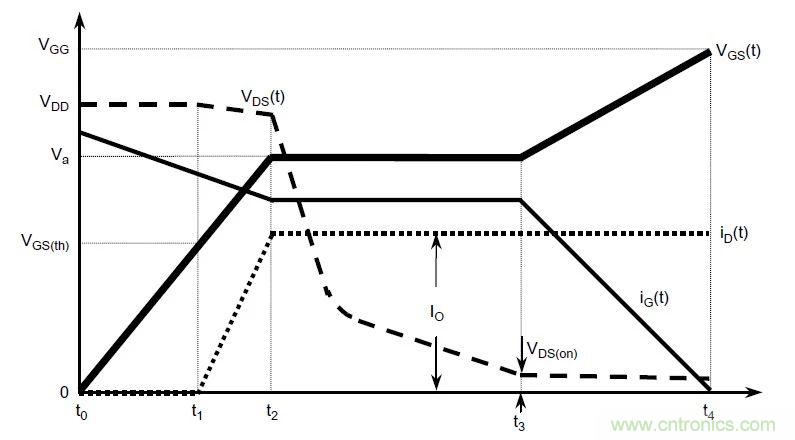 硬件開發(fā)，我想和MOS管聊聊