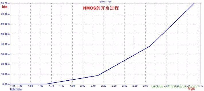 硬件開發(fā)，我想和MOS管聊聊