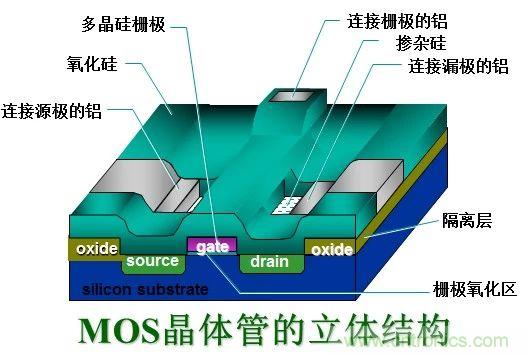 硬件開發(fā)，我想和MOS管聊聊