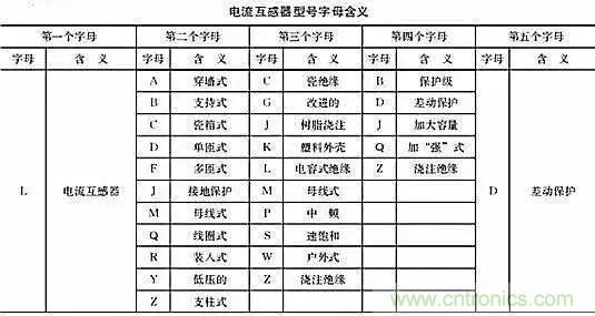 解說互感器、電能表的接線示意圖及原理