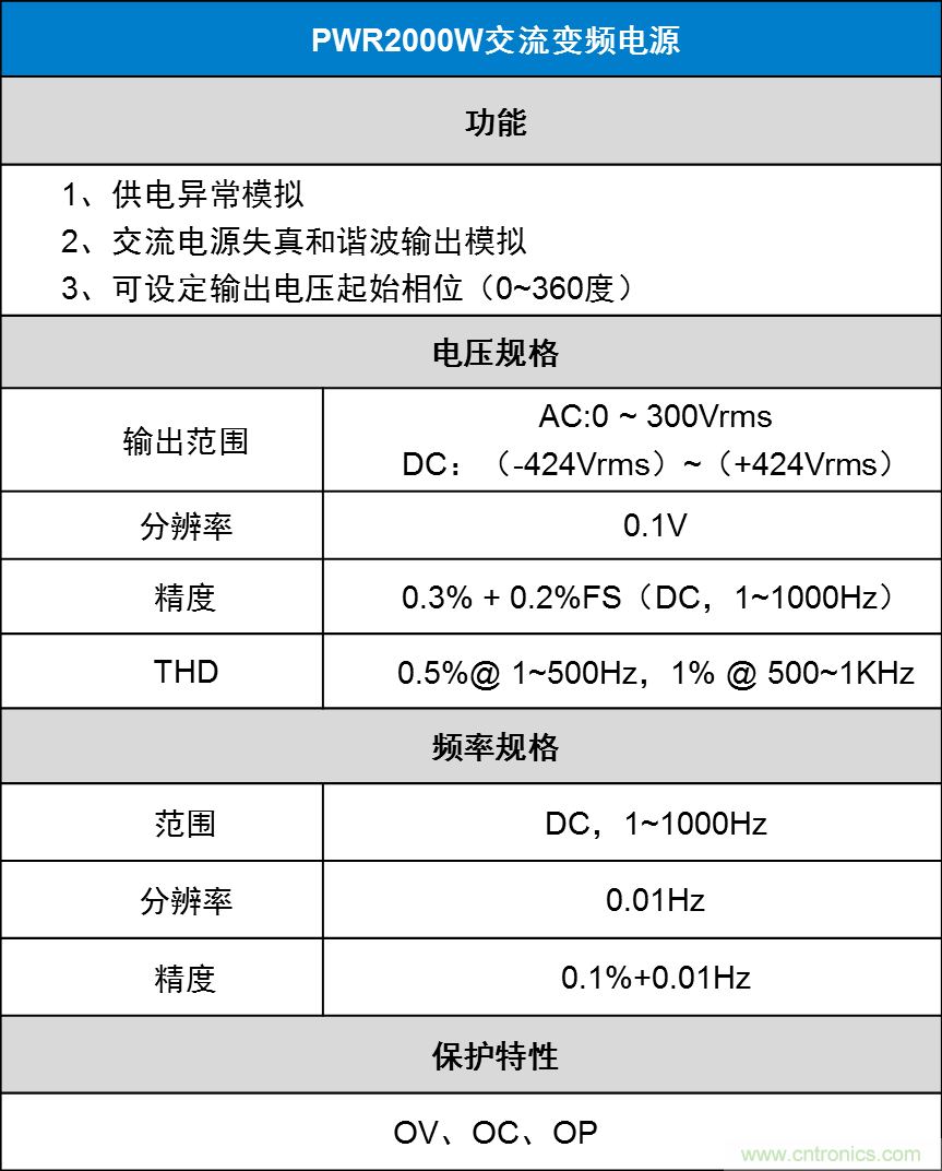 如何進行LED驅(qū)動電源測試？