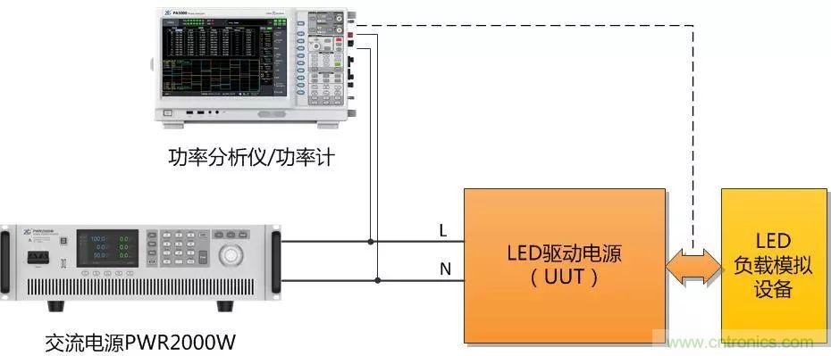 如何進行LED驅(qū)動電源測試？