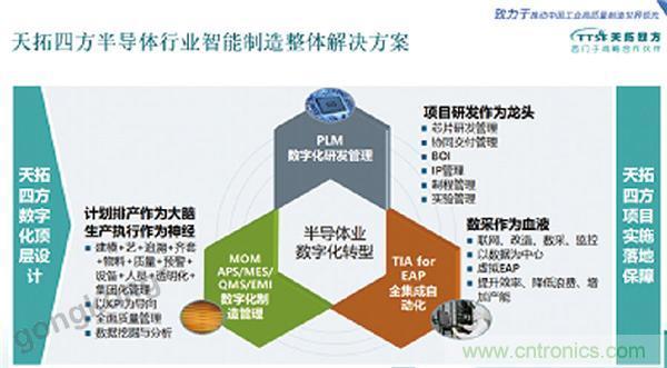 天拓四方DEPC閃耀西門子用戶大會