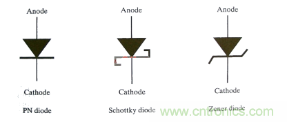 書本上學不來的關(guān)于齊納二極管的使用經(jīng)驗