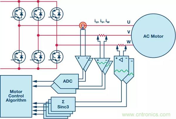 如何實(shí)現(xiàn)電機(jī)驅(qū)動中Σ-Δ ADC的最佳性能？