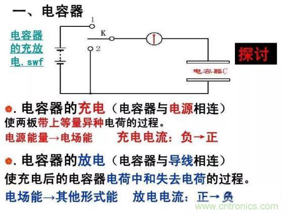 如何計(jì)算電容充放電時(shí)間？