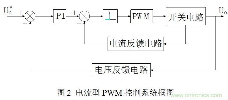 開關(guān)電源”電壓型“與”電流型“控制的區(qū)別到底在哪？