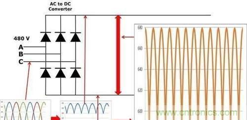 變頻器為什么要外接制動電阻？