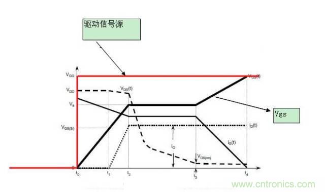 MOS管開關(guān)時的米勒效應(yīng)！