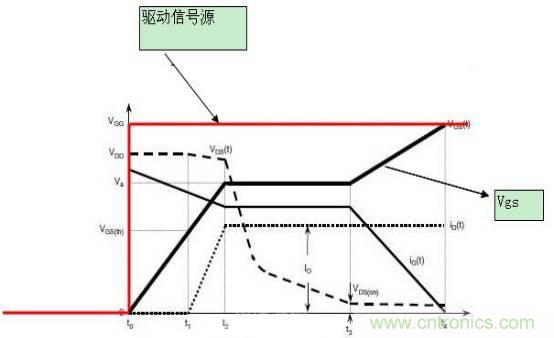 MOS管開關(guān)時的米勒效應(yīng)！