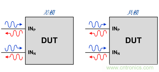 S參數(shù)究竟是什么？