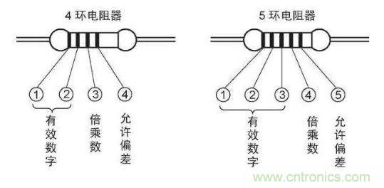 了解這些元器件基礎(chǔ)知識(shí)，你就是高手（一）