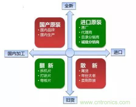 了解這些元器件基礎(chǔ)知識(shí)，你就是高手（二）