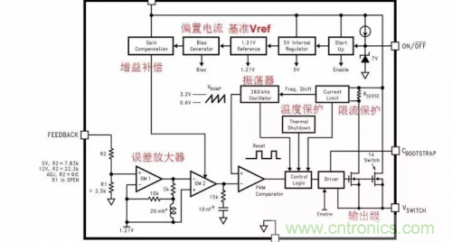 電源芯片的內(nèi)部結(jié)構(gòu)，你了解嗎？