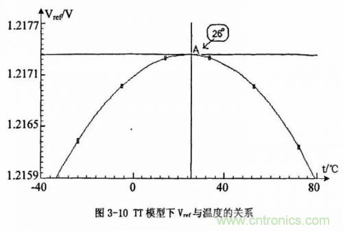 電源芯片的內(nèi)部結(jié)構(gòu)，你了解嗎？