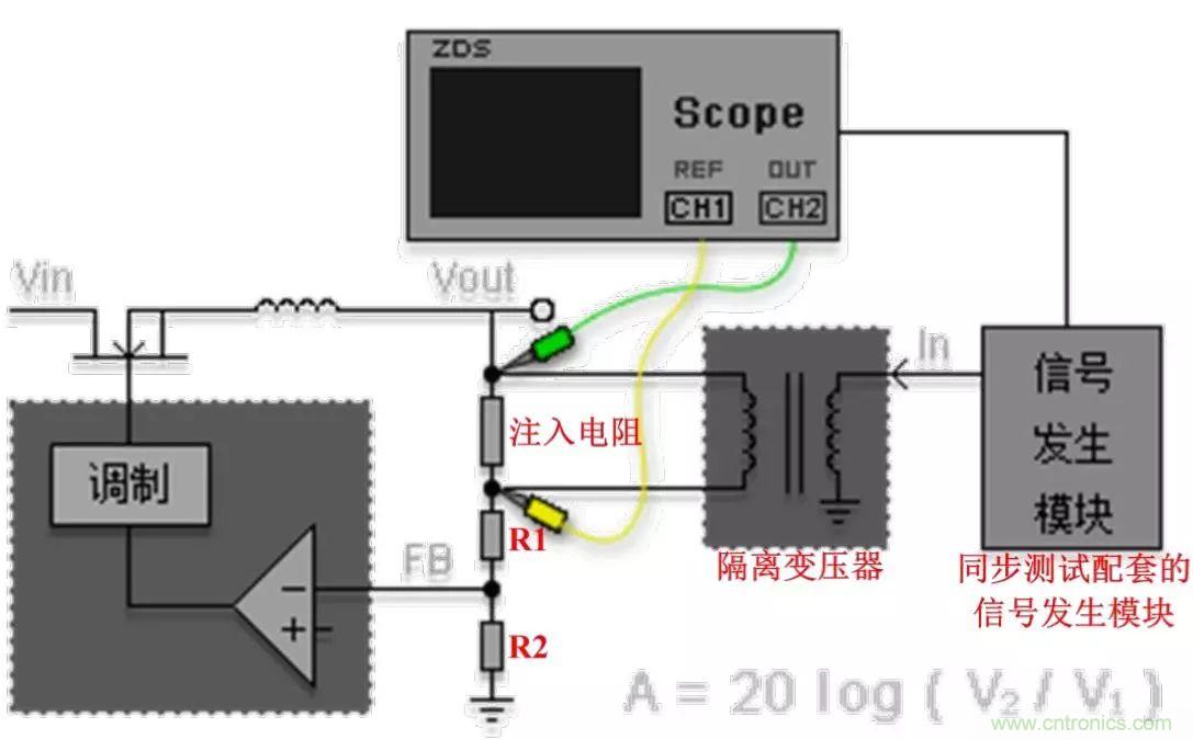 不只是一臺(tái)示波器！電源分析插件你真的會(huì)用了嗎？