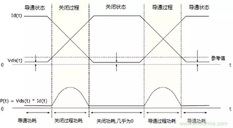 不只是一臺(tái)示波器！電源分析插件你真的會(huì)用了嗎？