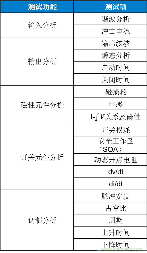 不只是一臺(tái)示波器！電源分析插件你真的會(huì)用了嗎？