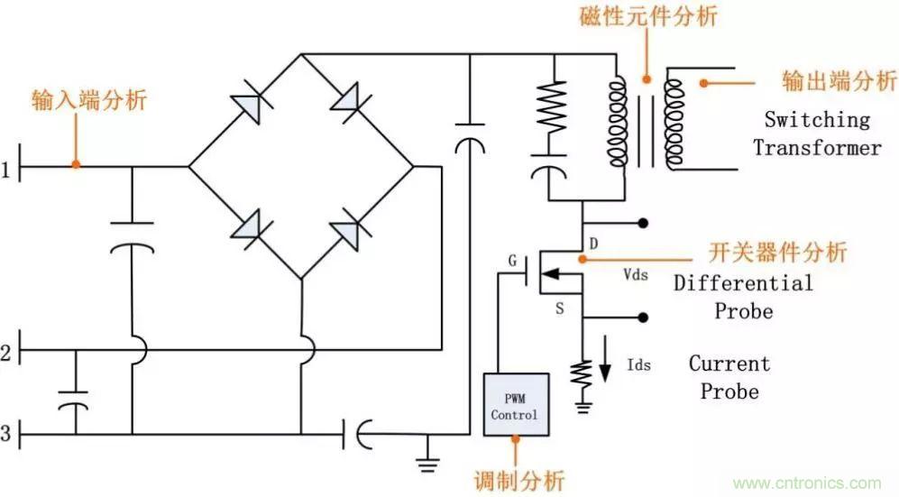 不只是一臺(tái)示波器！電源分析插件你真的會(huì)用了嗎？