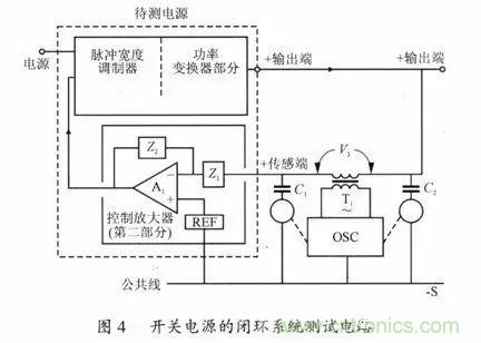 開關(guān)電源穩(wěn)定性的設(shè)計(jì)與測(cè)試！