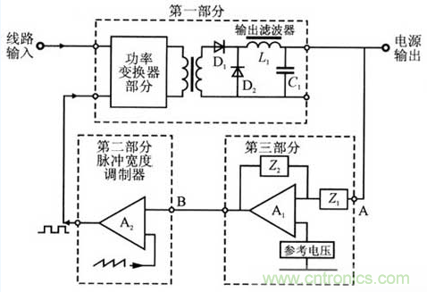 開關(guān)電源穩(wěn)定性的設(shè)計(jì)與測(cè)試！