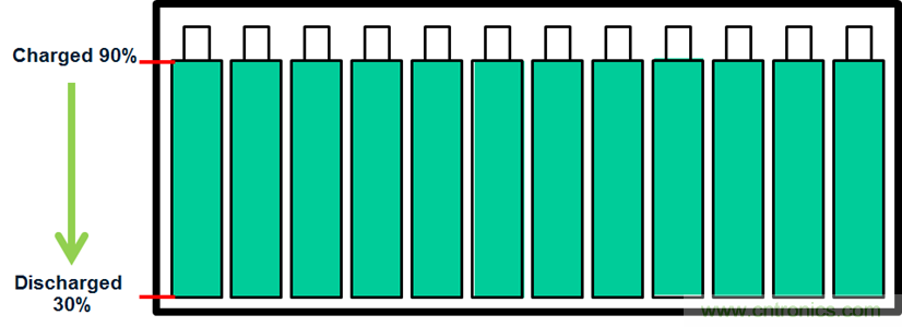 化被動(dòng)為主動(dòng)，精確又穩(wěn)健的電池管理系統(tǒng)是這樣滴