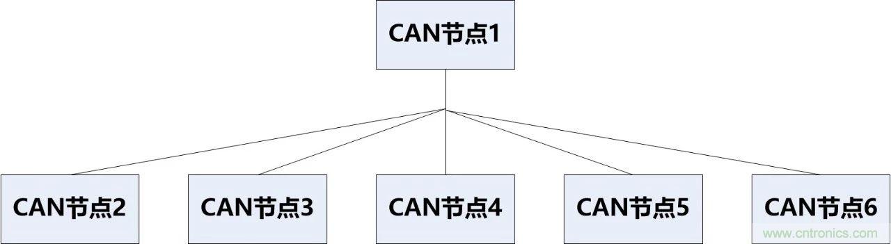 為什么CAN總線支線長(zhǎng)度不能太長(zhǎng)？