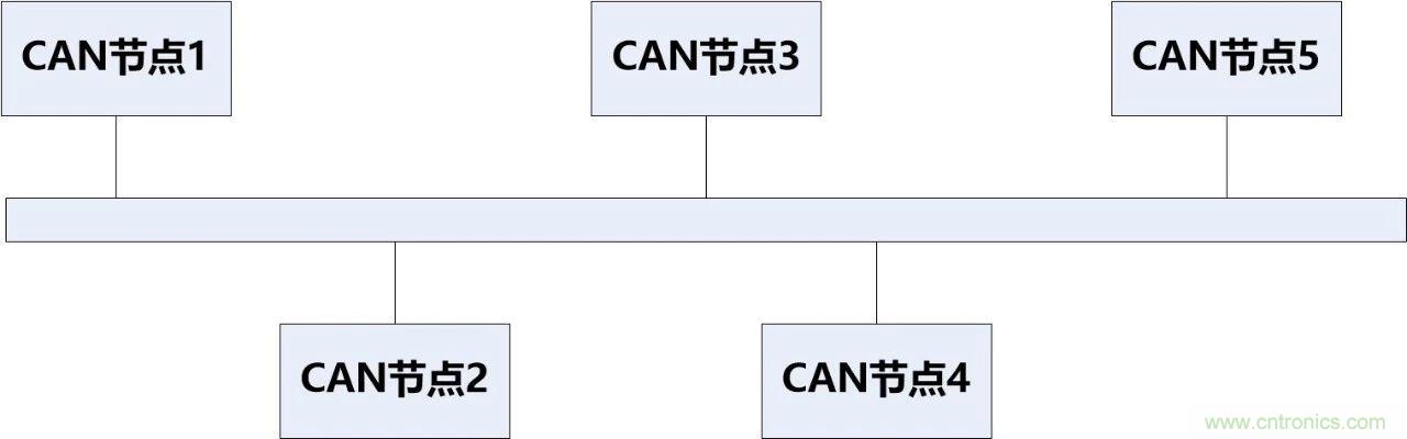 為什么CAN總線支線長(zhǎng)度不能太長(zhǎng)？