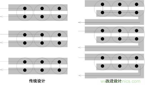 如何降低電源輸出的紋波噪聲？