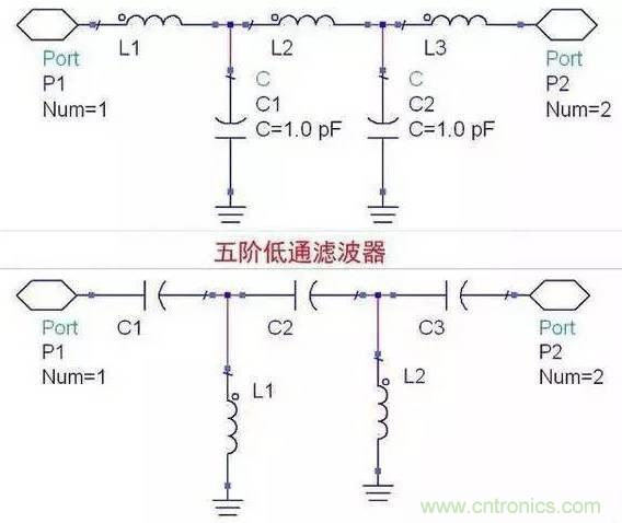 非常詳細的濾波器基礎(chǔ)知識簡介