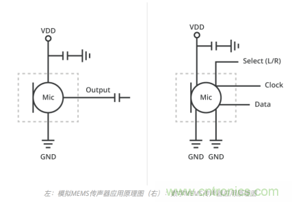 MEMS傳聲器和駐極體電容（ECM）傳聲器對比