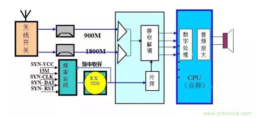 深層解析射頻電路的原理及應用