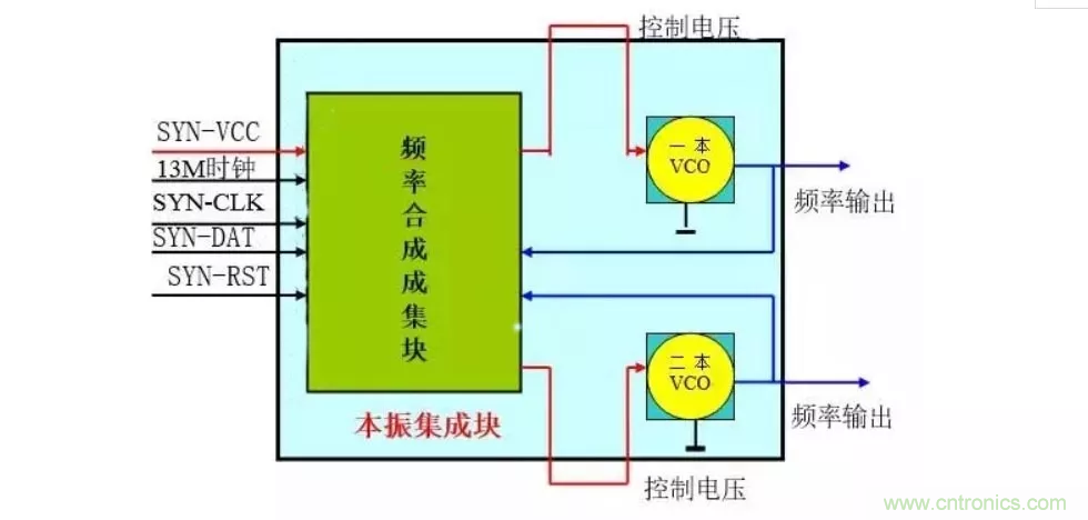 深層解析射頻電路的原理及應用