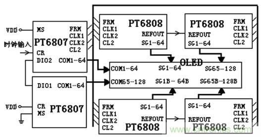 OLED驅(qū)動電路設(shè)計高手進階必看