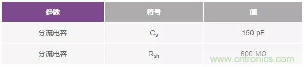 如何在實現(xiàn)高帶寬和低噪聲的同時確保穩(wěn)定性？（一）