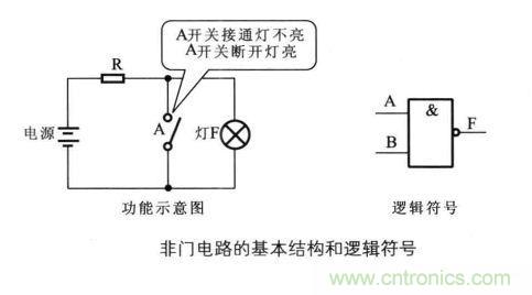 解讀數(shù)字電路器件：門電路、與門電路、或門電路、非門電路及實例