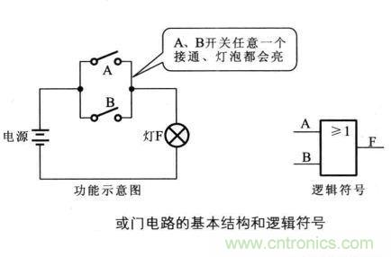 解讀數(shù)字電路器件：門電路、與門電路、或門電路、非門電路及實例