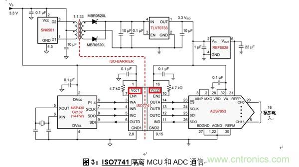 什么是隔離數(shù)字輸入？