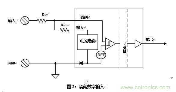 什么是隔離數(shù)字輸入？