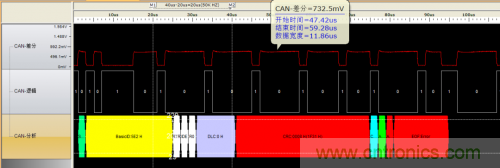 如何測試CAN節(jié)點DUT的輸入電壓閾值？