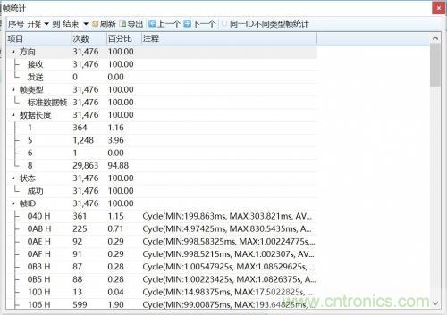 如何測試CAN節(jié)點DUT的輸入電壓閾值？