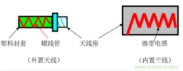 從原理到產(chǎn)業(yè)現(xiàn)狀，一文讀懂射頻芯片