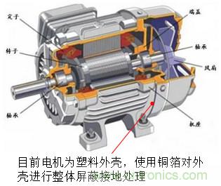 產(chǎn)品傳導發(fā)射電壓法超標問題案例分析