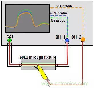 示波器探頭原理