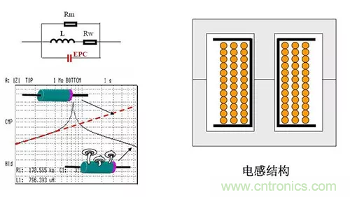 22張圖帶你看懂開關(guān)電源等磁性元器件的分布參數(shù)