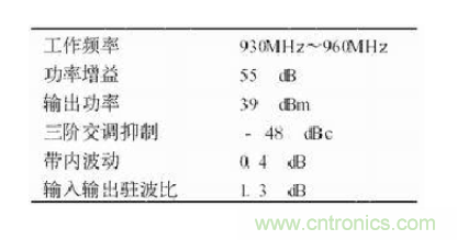 設計射頻功率放大器模塊有什么訣竅？