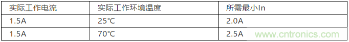 保險絲選型規(guī)范