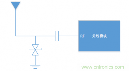 硬件工程師需知的：射頻模塊類產(chǎn)品，ESD抗擾度應(yīng)當(dāng)如何考慮？